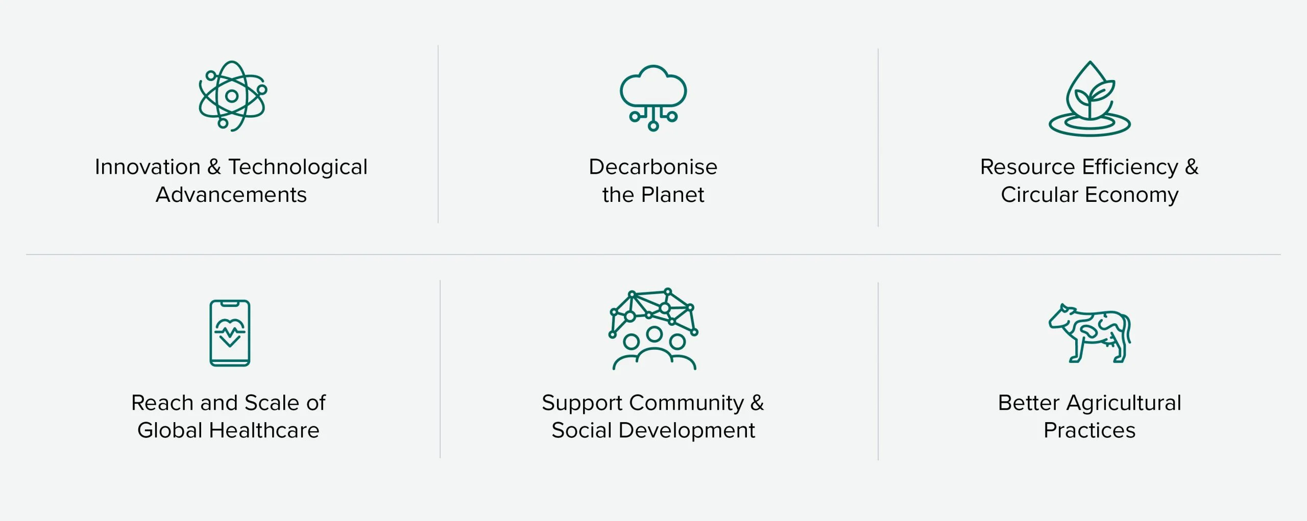 Companies creating shared value are addressing global problems